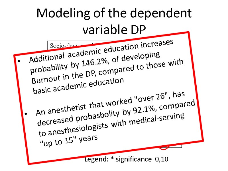 Modeling of the dependent variable DP Legend: * significance  0,10 Additional academic education